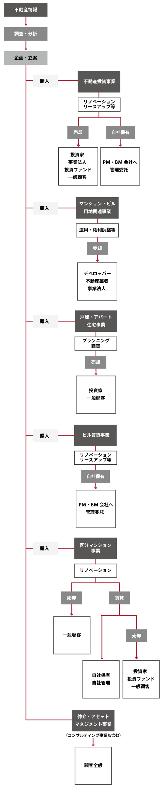事業案内